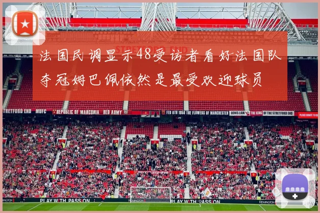 法国民调显示48受访者看好法国队夺冠姆巴佩依然是最受欢迎球员